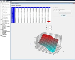 Maestro Tuning Suite